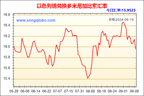 以色列镑兑人民币汇率走势图