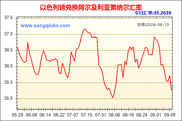 以色列镑兑人民币汇率走势图