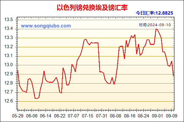 以色列镑兑人民币汇率走势图