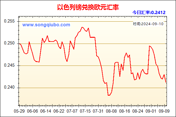 以色列镑兑人民币汇率走势图