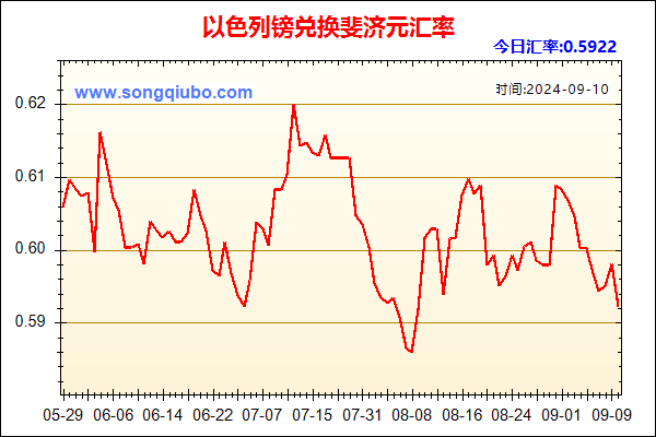 以色列镑兑人民币汇率走势图