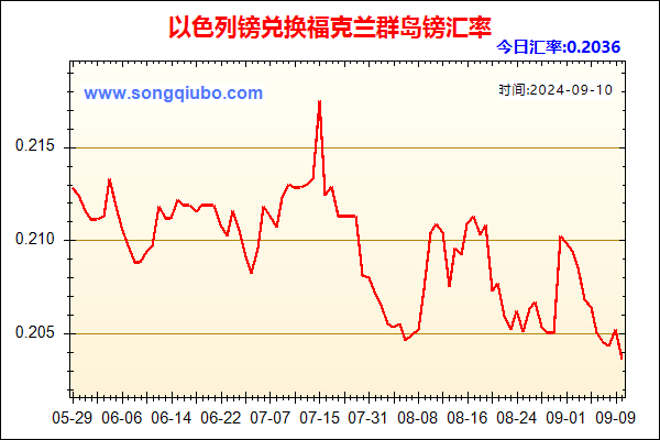 以色列镑兑人民币汇率走势图