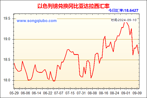 以色列镑兑人民币汇率走势图