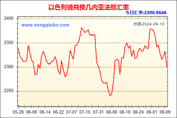 以色列镑兑人民币汇率走势图