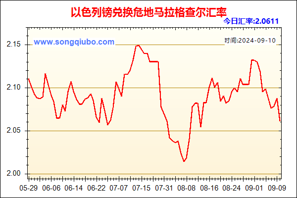 以色列镑兑人民币汇率走势图