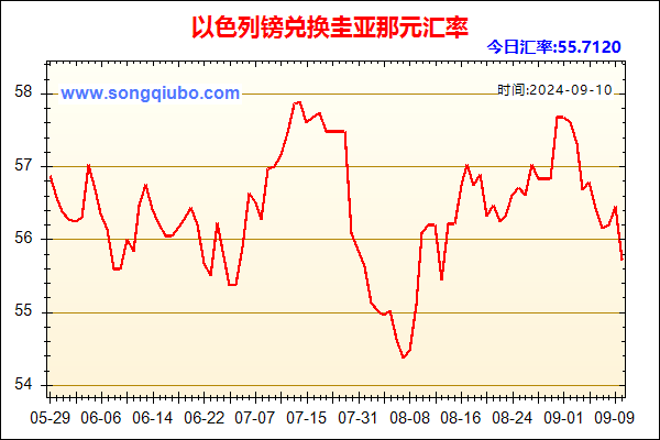 以色列镑兑人民币汇率走势图