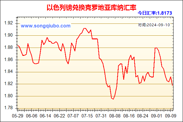 以色列镑兑人民币汇率走势图