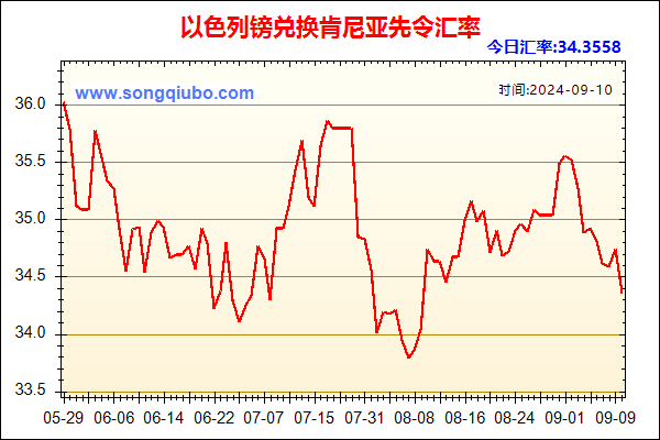 以色列镑兑人民币汇率走势图