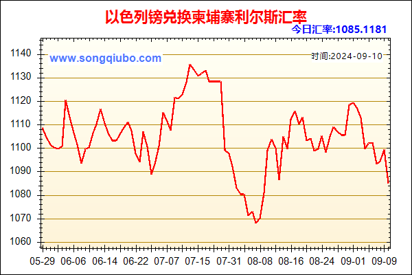 以色列镑兑人民币汇率走势图