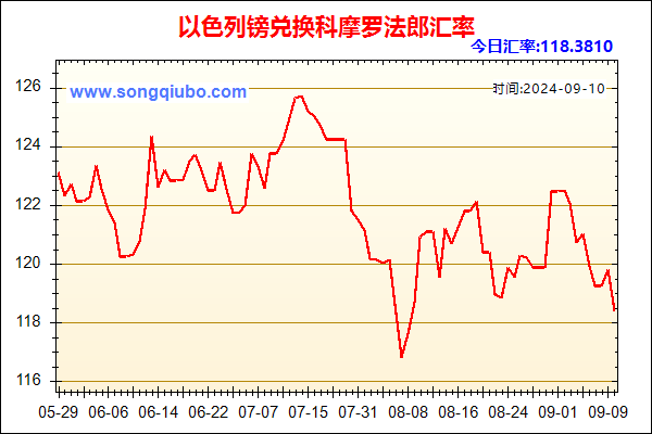 以色列镑兑人民币汇率走势图