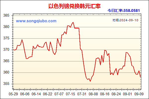 以色列镑兑人民币汇率走势图