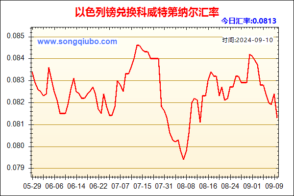 以色列镑兑人民币汇率走势图