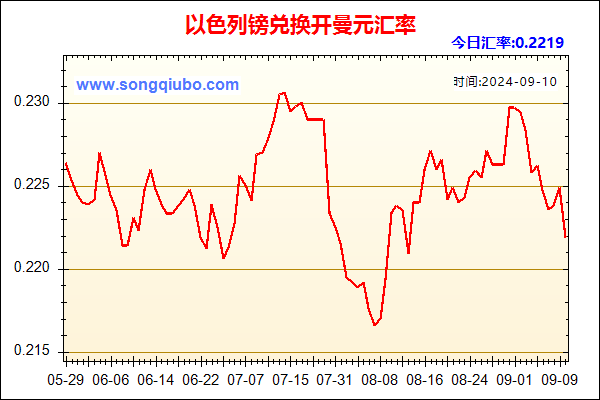 以色列镑兑人民币汇率走势图