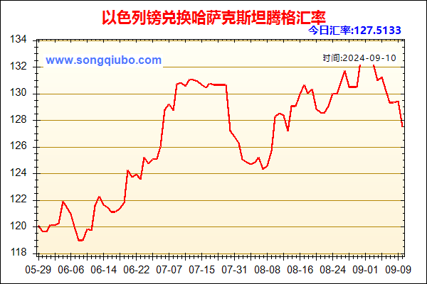 以色列镑兑人民币汇率走势图