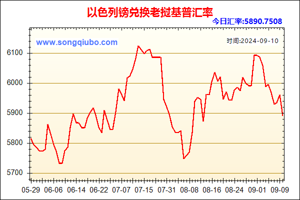 以色列镑兑人民币汇率走势图