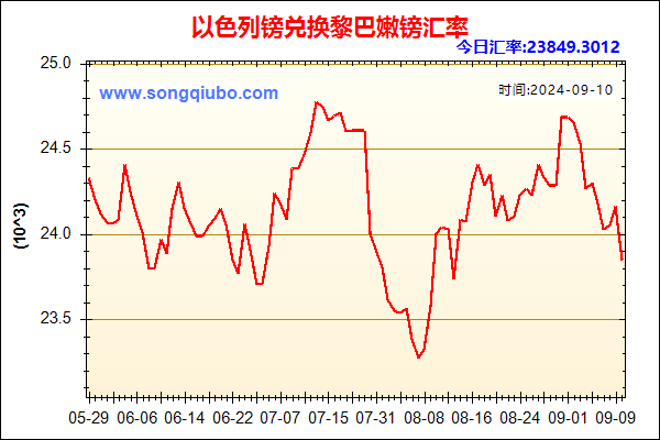 以色列镑兑人民币汇率走势图