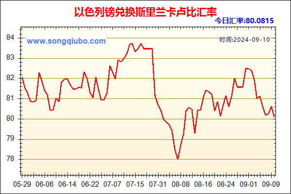 以色列镑兑人民币汇率走势图