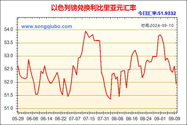 以色列镑兑人民币汇率走势图