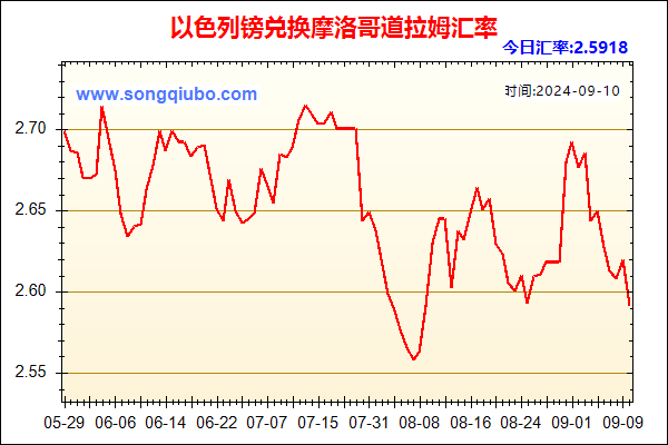 以色列镑兑人民币汇率走势图