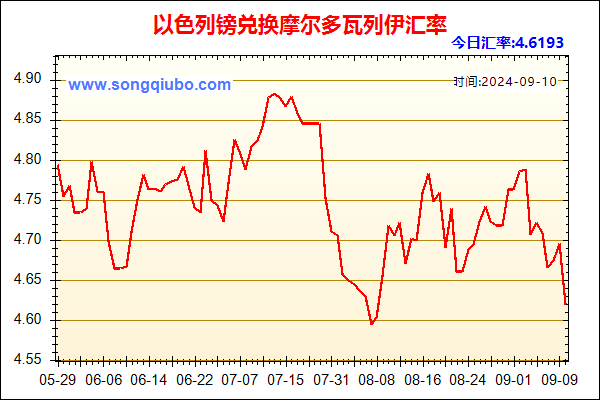 以色列镑兑人民币汇率走势图