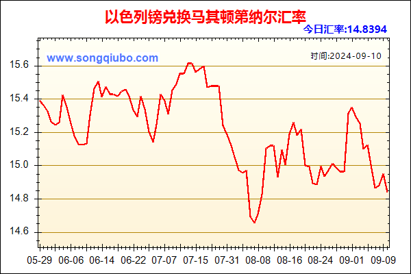 以色列镑兑人民币汇率走势图