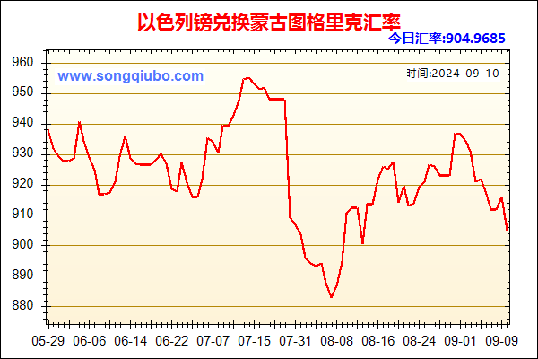 以色列镑兑人民币汇率走势图