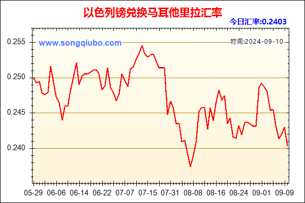 以色列镑兑人民币汇率走势图