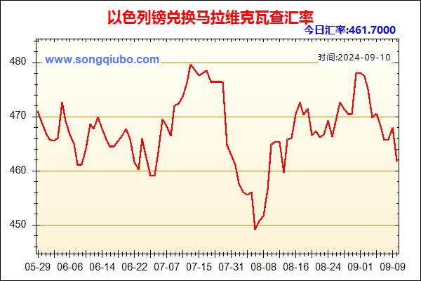 以色列镑兑人民币汇率走势图