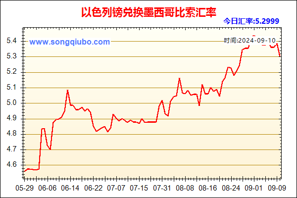 以色列镑兑人民币汇率走势图