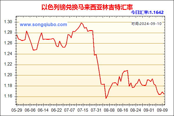 以色列镑兑人民币汇率走势图