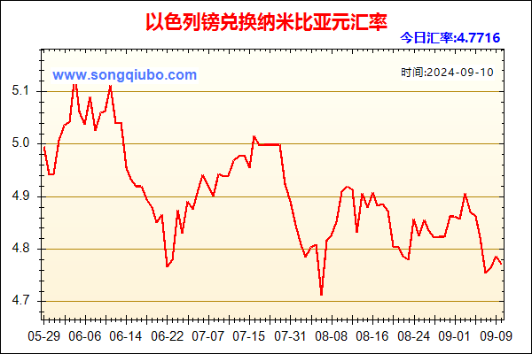 以色列镑兑人民币汇率走势图