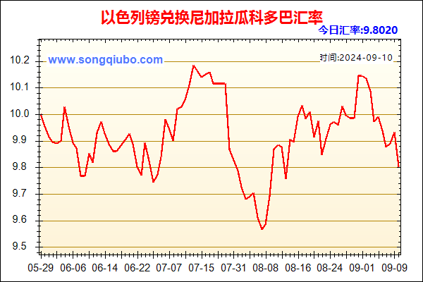 以色列镑兑人民币汇率走势图