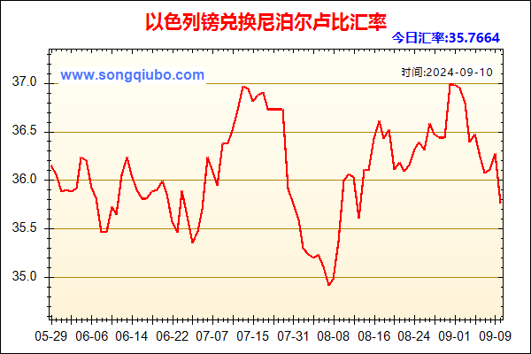 以色列镑兑人民币汇率走势图