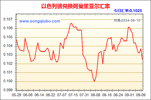 以色列镑兑人民币汇率走势图