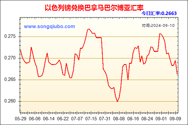 以色列镑兑人民币汇率走势图