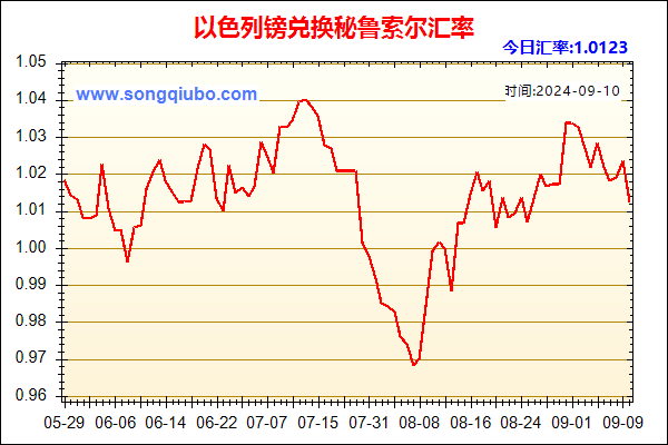 以色列镑兑人民币汇率走势图