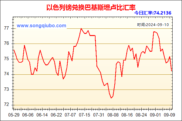 以色列镑兑人民币汇率走势图