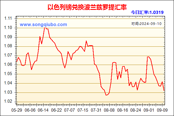 以色列镑兑人民币汇率走势图