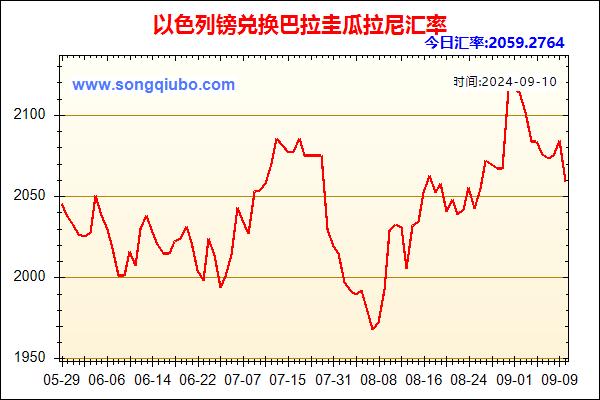 以色列镑兑人民币汇率走势图