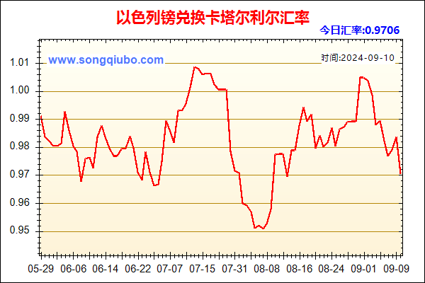 以色列镑兑人民币汇率走势图