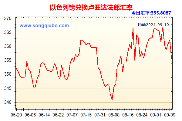 以色列镑兑人民币汇率走势图