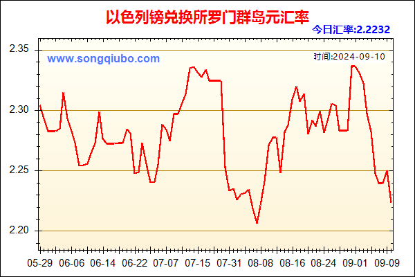 以色列镑兑人民币汇率走势图