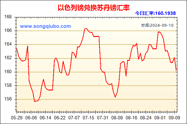 以色列镑兑人民币汇率走势图