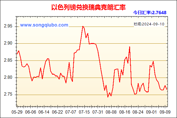 以色列镑兑人民币汇率走势图