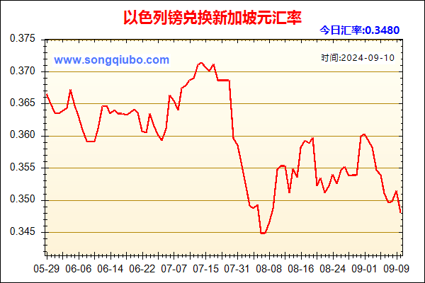 以色列镑兑人民币汇率走势图