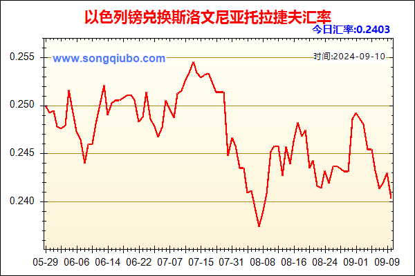 以色列镑兑人民币汇率走势图