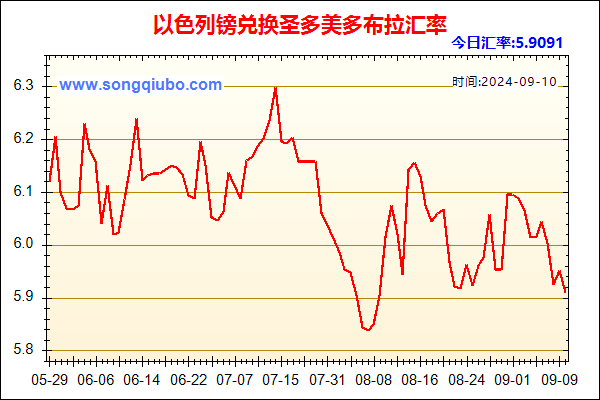 以色列镑兑人民币汇率走势图