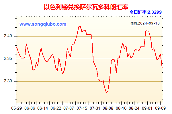 以色列镑兑人民币汇率走势图