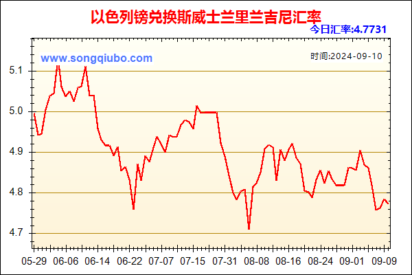 以色列镑兑人民币汇率走势图