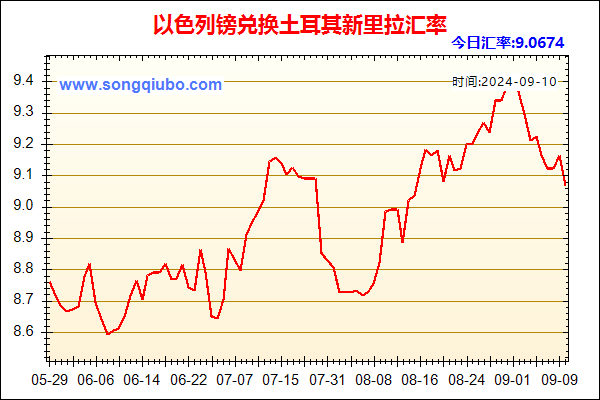 以色列镑兑人民币汇率走势图